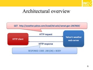Java Web Services [5/5]: REST and JAX-RS | PDF