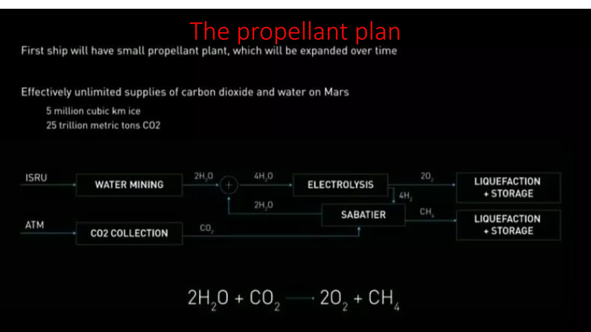 The propellant plan