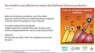 Resilient food supply chains: Exposing and addressing gaps