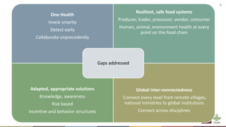 Resilient food supply chains: Exposing and addressing gaps
