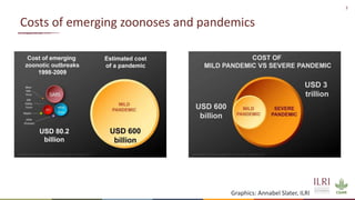 3
Costs of emerging zoonoses and pandemics
Graphics: Annabel Slater, ILRI
 