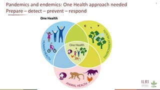 Animal health and animal welfare (focus on One Health)