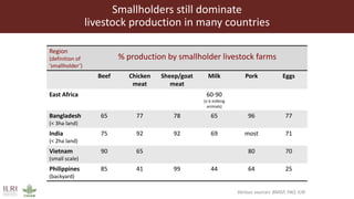 Transforming the global food systems: Challenges and opportunities