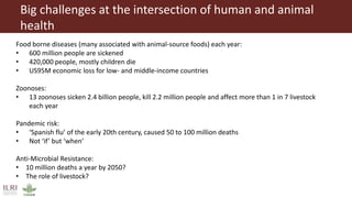 Transforming the global food systems: Challenges and opportunities