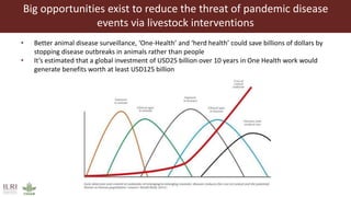 Transforming the global food systems: Challenges and opportunities