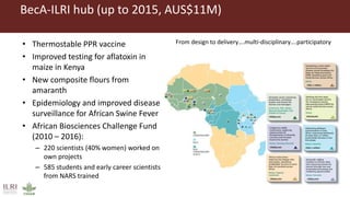 Transforming the global food systems: Challenges and opportunities