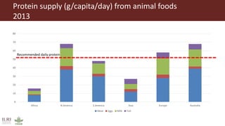 Transforming the global food systems: Challenges and opportunities