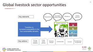 Resilient food and agriculture systems in Kenya within the COVID-19 pandemic: opportunities and challenges (focus on livestock)