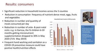 Resilient food and agriculture systems in Kenya within the COVID-19 pandemic: opportunities and challenges (focus on livestock)