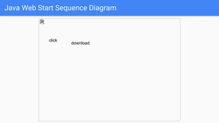 Java Web Start Sequence Diagram
click
download
 