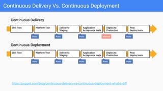 Inspiration
JDD2014: Continuous Delivery: Capitalizing High Quality Automated Tests (Sz. Faber)
https://www.youtube.com/wa...