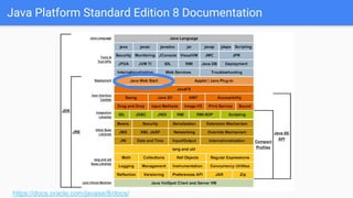 Java Platform Standard Edition 8 Documentation
https://docs.oracle.com/javase/8/docs/
 