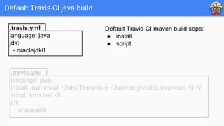 Default Travis-CI java build
.travis.yml
language: java
jdk:
- oraclejdk8
.travis.yml
language: java
install: mvn install -DskipTests=true -Dmaven.javadoc.skip=true -B -V
script: mvn test -B
jdk:
- oraclejdk8
Default Travis-CI maven build seps:
● install
● script
 