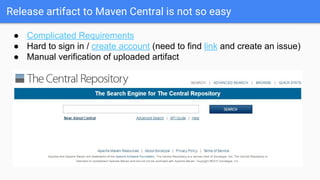 Release artifact to bintray
● Sign in with GitHub
● Add new package to maven repository, configure it
● Deploy to bintray ...