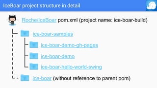 Current IceBoar Build in details
language: java
script: ./build-travis.sh
jdk:
- oraclejdk8
before_install:
- pip install ...