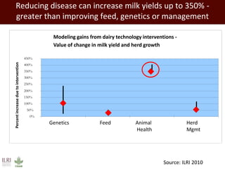 Opportunities for public-private investment in animal health in developing countries 