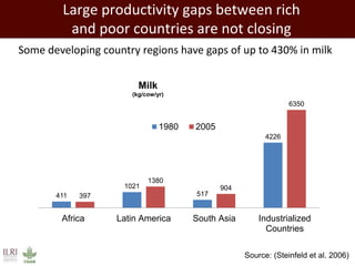 Opportunities for public-private investment in animal health in developing countries 
