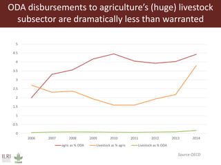 Livestock and resilient future food systems: Developing countries and global perspectives