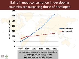 Livestock and resilient future food systems: Developing countries and global perspectives