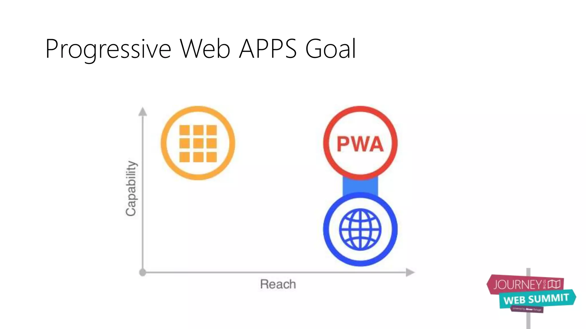 Progressive Web APPS Goal
 