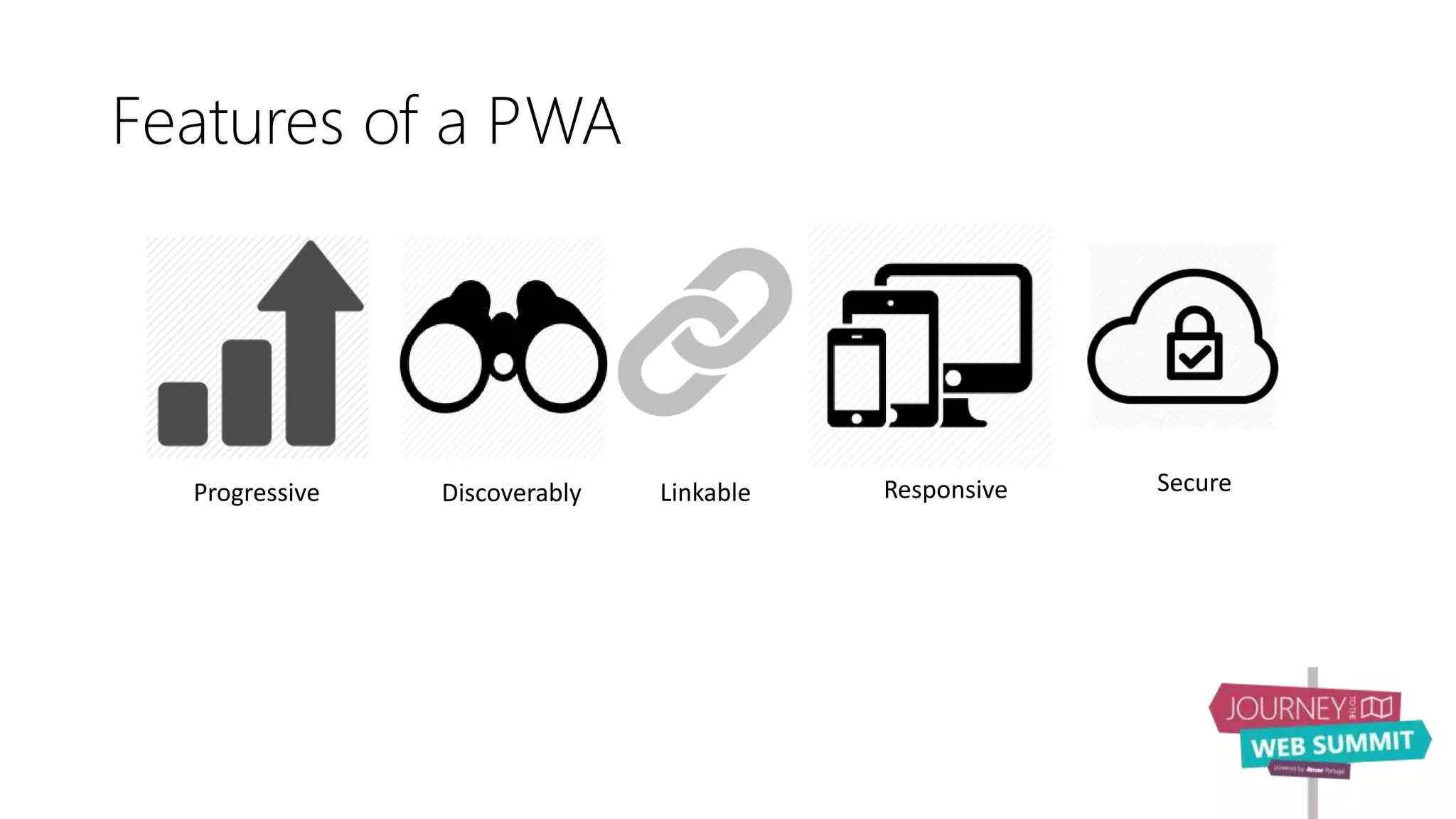 Features of a PWA
Progressive Discoverably Linkable Responsive Secure
 