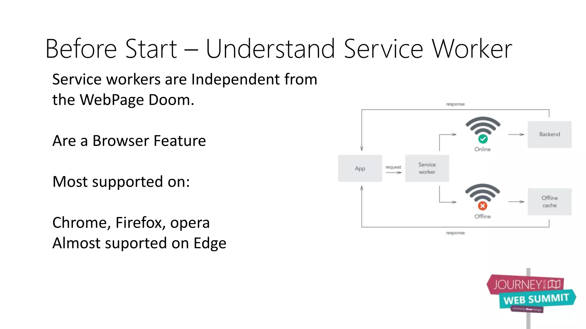 Before Start – Understand Service Worker
Service workers are Independent from
the WebPage Doom.
Are a Browser Feature
Most supported on:
Chrome, Firefox, opera
Almost suported on Edge
 