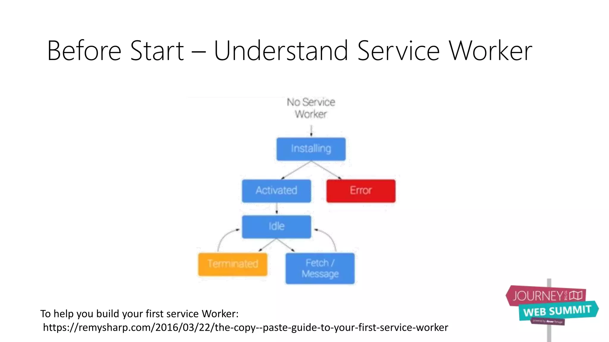 Before Start – Understand Service Worker
To help you build your first service Worker:
https://remysharp.com/2016/03/22/the-copy--paste-guide-to-your-first-service-worker
 