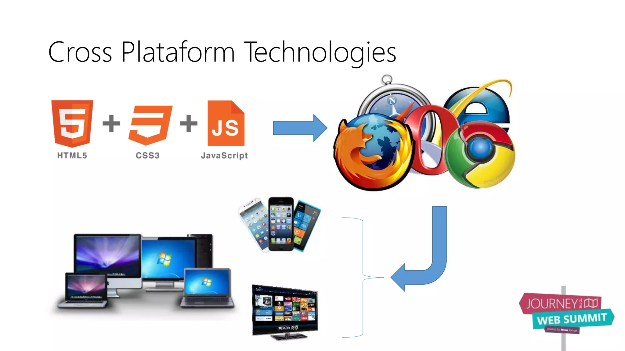 Cross Plataform Technologies
 