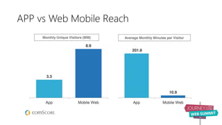 APP vs Web Mobile Reach
 