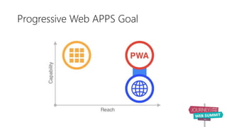 Progressive Web APPS Goal
 