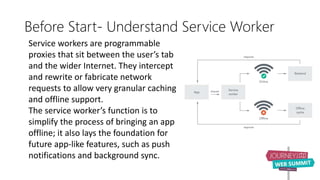 Before Start- Understand Service Worker
Service workers are programmable
proxies that sit between the user’s tab
and the wider Internet. They intercept
and rewrite or fabricate network
requests to allow very granular caching
and offline support.
The service worker’s function is to
simplify the process of bringing an app
offline; it also lays the foundation for
future app-like features, such as push
notifications and background sync.
 
