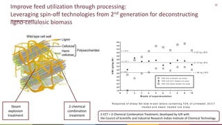 Winning solutions for climate-smart dairy animal nutrition in India