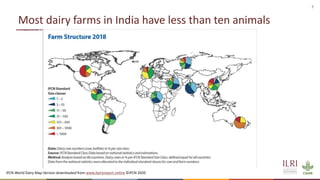 Winning solutions for climate-smart dairy animal nutrition in India