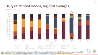 Winning solutions for climate-smart dairy animal nutrition in India