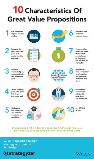 10 Characteristics Of 
Great Value Propositions 
Are embedded 
in great business 
models 
Focus on the 
jobs, pains, and 
gains that 
matter most to 
customers 
Focus on 
unsatis ed jobs, 
unresolved pains 
and unrealized 
gains 
Target few jobs, 
pains, and gains, 
but do so 
extremely well 
Go beyond 
functional jobs 
and address 
emotional and 
social jobs 
Align with how 
customers 
measure success 
Focus on jobs, 
pains, and gains 
that a lof of 
people have, 
or that some 
will pay a lot of 
money for 
Differentiate 
from competition 
on jobs, pains, 
and gains that 
customers care 
about 
Outperform 
competition 
substantially 
on at least 
one dimension 
Are dif cult 
to copy 
1 
2 
3 
4 
5 
Value Proposition Design 
www.strategyzer.com/value-proposition-design 
#vpdesign 
6 
7 
8 
9 
10 
Disappointed by the failure of a good idea? #VPDesign helps you 
systematically build products  services that customers want! 
