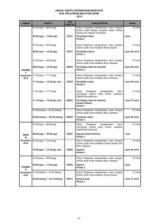 JADUAL WAKTU PEPERIKSAAN BERTULIS
SIJIL PELAJARAN MALAYSIA (SPM)
2014
TARIKH MASAWAKTU
KOD
KERTAS
NAMA KERTAS
……... Ketua Pengawas mengarahkan calon mengisi
butiran pada Helaian Jawapan dalam Kertas
Soalan dan Helaian Tambahan
10 minit
1223/1 Pendidikan Islam
Kertas 1
2 jam
……... Ketua Pengawas mengarahkan calon mengisi
butiran pada muka hadapan Kertas Soalan
10 minit
1225/1 Pendidikan Moral
Kertas 1
2 jam 30 minit
……... Ketua Pengawas mengarahkan calon mengisi
butiran pada muka hadapan Buku Jawapan
10 minit
5228/2 Pendidikan Syari'ah Islamiah
Kertas 2
2 jam 30 minit
……... Ketua Pengawas mengarahkan calon mengisi
butiran pada muka hadapan Buku Jawapan
10 minit
1223/2 Pendidikan Islam
Kertas 2
1 jam 40 minit
……... Ketua Pengawas mengarahkan calon
menyemak butiran pada Kertas Jawapan
Objektif Bermaklumat
10 minit
5228/1 Pendidikan Syari'ah Islamiah
(Aneka Pilihan)
Kertas 1
1 jam 15 minit
……... Ketua Pengawas mengarahkan calon mengisi
butiran pada muka hadapan Buku Jawapan
10 minit
5226/2 Tasawwur Islam
Kertas 2
2 jam 30 minit
……... Ketua Pengawas mengarahkan calon
menyemak butiran pada Kertas Jawapan
Objektif Bermaklumat
10 minit
1249/1 Sejarah (Aneka Pilihan)
Kertas 1
1 jam
……... Ketua Pengawas mengarahkan calon mengisi
butiran pada muka hadapan Kertas Soalan dan
Buku Jawapan
10 minit
1249/2 Sejarah
Kertas 2
2 jam 30 minit
……... Ketua Pengawas mengarahkan calon mengisi
butiran pada muka hadapan Buku Jawapan
10 minit
1249/3 Sejarah
Kertas 3
3 jam
……... Ketua Pengawas mengarahkan calon mengisi
butiran pada muka hadapan Kertas Soalan
10 minit
2361/1 Bahasa Arab
Kertas 1
1 jam 15 minit
07:50 pagi — 08:00 pagi
08:00 pagi — 10:30 pagi
11:05 pagi — 11:15 pagi
KHAMIS
13
November
2014
07:50 pagi — 08:00 pagi
08:00 pagi — 11:00 pagi
ISNIN
10
November
2014
01:50 petang — 02:00 petang
11:15 pagi — 12:55 tgh. hari
11:05 pagi — 11:15 pagi
11:15 pagi — 12:30 tgh. hari
01:50 petang — 02:00 petang
02:00 petang — 04:30 petang
KHAMIS
6
November
2014
07:50 pagi — 08:00 pagi
08:00 pagi — 10:00 pagi
07:50 pagi — 08:00 pagi
08:00 pagi — 10:30 pagi
02:00 petang — 03:15 petang
07:50 pagi — 08:00 pagi
08:00 pagi — 09:00 pagi
09.50 pagi — 10:00 pagi
10:00 pagi — 12:30 tgh. hari
13
 