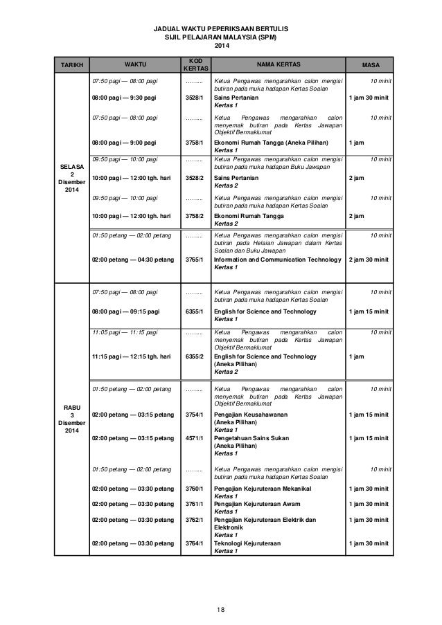 Jadual Waktu SPM 2014