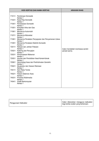 KOD KERTAS DAN NAMA KERTAS ARAHAN KHAS 
11 
7101/1 Pembinaan Domestik 
Kertas 1 
7103/1 Kerja Paip Domestik 
Kertas 1 
7104/1 Pendawaian Domestik 
Kertas 1 
7105/1 Kimpalan Arka dan Gas 
Kertas 1 
7106/1 Menservis Automobil 
Kertas 1 
7107/1 Menservis Motosikal 
Kertas 1 
7108/1 Menservis Peralatan Penyejukan dan Penyamanan Udara 
Kertas 1 
7109/1 Menservis Peralatan Elektrik Domestik 
Kertas 1 
7201/1 Rekaan dan Jahitan Pakaian 
Kertas 1 
7202/1 Katering dan Penyajian 
Kertas 1 
7203/1 Pemprosesan Makanan 
Kertas 1 
7205/1 Asuhan dan Pendidikan Awal Kanak-Kanak 
Kertas 1 
7206/1 Gerontologi Asas dan Perkhidmatan Geriatrik 
Kertas 1 
7302/1 Akuakultur dan Haiwan Rekreasi 
Kertas 1 
7401/1 Seni Reka Tanda 
Kertas 1 
7402/1 Hiasan Dalaman Asas 
Kertas 1 
7403/1 Produksi Multimedia 
Kertas 1 
7404/1 Grafik Berkomputer 
Kertas 1 
Calon hendaklah membawa sendiri 
pensel warna. 
Penggunaan Kalkulator Calon dibenarkan mengguna kalkulator 
bagi kertas soalan yang berkenaan. 
 