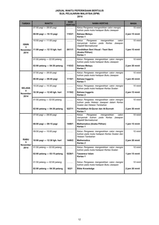 JADUAL WAKTU PEPERIKSAAN BERTULIS 
SIJIL PELAJARAN MALAYSIA (SPM) 
2014 
WAKTU KOD 
TARIKH MASA 
……... Ketua Pengawas mengarahkan calon mengisi 
butiran pada muka hadapan Buku Jawapan 
10 minit 
1103/1 Bahasa Melayu 
Kertas 1 
2 jam 15 minit 
……... Ketua Pengawas mengarahkan calon 
menyemak butiran pada Kertas Jawapan 
Objektif Bermaklumat 
10 minit 
2611/1 Pendidikan Seni Visual - Teori Seni 
(Aneka Pilihan) 
Kertas 1 
1 jam 15 minit 
……... Ketua Pengawas mengarahkan calon mengisi 
butiran pada muka hadapan Buku Jawapan 
10 minit 
1103/2 Bahasa Melayu 
Kertas 2 
2 jam 30 minit 
……... Ketua Pengawas mengarahkan calon mengisi 
butiran pada muka hadapan Buku Jawapan 
10 minit 
1119/1 Bahasa Inggeris 
Kertas 1 
1 jam 45 minit 
……... Ketua Pengawas mengarahkan calon mengisi 
butiran pada muka hadapan Kertas Soalan 
10 minit 
1119/2 Bahasa Inggeris 
Kertas 2 
2 jam 15 minit 
……... Ketua Pengawas mengarahkan calon mengisi 
butiran pada Helaian Jawapan dalam Kertas 
Soalan dan Helaian Tambahan 
10 minit 
5227/1 Pendidikan Al-Quran dan Al-Sunnah 
Kertas 1 
2 jam 30 minit 
……... Ketua Pengawas mengarahkan calon 
menyemak butiran pada Kertas Jawapan 
Objektif Bermaklumat 
10 minit 
1449/1 Mathematics (Aneka Pilihan) 
Kertas 1 
1 jam 15 minit 
……... Ketua Pengawas mengarahkan calon mengisi 
butiran pada muka hadapan Kertas Soalan dan 
Helaian Tambahan 
10 minit 
1449/2 Mathematics 
Kertas 2 
2 jam 30 minit 
……... Ketua Pengawas mengarahkan calon mengisi 
butiran pada muka hadapan Kertas Soalan 
10 minit 
5226/1 Tasawwur Islam 
Kertas 1 
1 jam 15 minit 
……... Ketua Pengawas mengarahkan calon mengisi 
butiran pada muka hadapan Buku Jawapan 
10 minit 
9221 Bible Knowledge 2 jam 30 minit 
RABU 
5 
November 
2014 
07:50 pagi — 08:00 pagi 
08:00 pagi — 09:15 pagi 
09:50 pagi — 10:00 pagi 
10:00 pagi — 12:30 tgh. hari 
01:50 petang — 02:00 petang 
02:00 petang — 03:15 petang 
01:50 petang — 02:00 petang 
02:00 petang — 04:30 petang 
SELASA 
4 
November 
2014 
07:50 pagi — 08:00 pagi 
08:00 pagi — 09:45 pagi 
10:20 pagi — 10:30 pagi 
10:30 pagi — 12:45 tgh. hari 
01:50 petang — 02:00 petang 
02:00 petang — 04:30 petang 
KERTAS NAMA KERTAS 
ISNIN 
3 
November 
2014 
07:50 pagi — 08:00 pagi 
08:00 pagi — 10:15 pagi 
10:50 pagi — 11:00 pagi 
11:00 pagi — 12:15 tgh. hari 
01:50 petang — 02:00 petang 
02:00 petang — 04:30 petang 
12 
 
