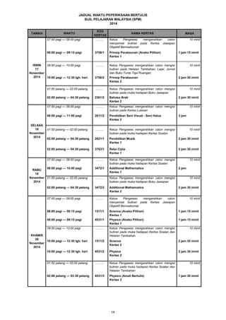 JADUAL WAKTU PEPERIKSAAN BERTULIS 
SIJIL PELAJARAN MALAYSIA (SPM) 
2014 
TARIKH WAKTU KOD MASA 
KERTAS NAMA KERTAS 
……... Ketua Pengawas mengarahkan calon 
menyemak butiran pada Kertas Jawapan 
Objektif Bermaklumat 
10 minit 
3756/1 Prinsip Perakaunan (Aneka Pilihan) 
Kertas 1 
1 jam 15 minit 
……... Ketua Pengawas mengarahkan calon mengisi 
butiran pada Helaian Tambahan, Lejar, Jurnal 
dan Buku Tunai Tiga Ruangan 
10 minit 
3756/2 Prinsip Perakaunan 
Kertas 2 
2 jam 30 minit 
……... Ketua Pengawas mengarahkan calon mengisi 
butiran pada muka hadapan Buku Jawapan 
10 minit 
2361/2 Bahasa Arab 
Kertas 2 
2 jam 30 minit 
……... Ketua Pengawas mengarahkan calon mengisi 
butiran pada Kertas Lukisan 
10 minit 
2611/2 Pendidikan Seni Visual - Seni Halus 
Kertas 2 
3 jam 
……... Ketua Pengawas mengarahkan calon mengisi 
butiran pada muka hadapan Kertas Soalan 
10 minit 
2621/1 Pendidikan Muzik 
Kertas 1 
2 jam 30 minit 
3763/1 Reka Cipta 
Kertas 1 
2 jam 30 minit 
……... Ketua Pengawas mengarahkan calon mengisi 
butiran pada muka hadapan Kertas Soalan 
10 minit 
3472/1 Additional Mathematics 
Kertas 1 
2 jam 
……... Ketua Pengawas mengarahkan calon mengisi 
butiran pada muka hadapan Buku Jawapan 
10 minit 
3472/2 Additional Mathematics 
Kertas 2 
2 jam 30 minit 
……... Ketua Pengawas mengarahkan calon 
menyemak butiran pada Kertas Jawapan 
Objektif Bermaklumat 
10 minit 
1511/1 Science (Aneka Pilihan) 
Kertas 1 
1 jam 15 minit 
4531/1 Physics (Aneka Pilihan) 
Kertas 1 
1 jam 15 minit 
……... Ketua Pengawas mengarahkan calon mengisi 
butiran pada muka hadapan Kertas Soalan dan 
Helaian Tambahan 
10 minit 
1511/2 Science 
Kertas 2 
2 jam 30 minit 
4531/2 Physics 
Kertas 2 
2 jam 30 minit 
……... Ketua Pengawas mengarahkan calon mengisi 
butiran pada muka hadapan Kertas Soalan dan 
Helaian Tambahan 
10 minit 
4531/3 Physics (Amali Bertulis) 
Kertas 3 
1 jam 30 minit 
KHAMIS 
20 
November 
2014 
07:50 pagi — 08:00 pagi 
08:00 pagi — 09:15 pagi 
08:00 pagi — 09:15 pagi 
09:50 pagi — 10:00 pagi 
10:00 pagi — 12:30 tgh. hari 
10:00 pagi — 12:30 tgh. hari 
01:50 petang — 02:00 petang 
02:00 petang — 03:30 petang 
RABU 
19 
November 
2014 
07:50 pagi — 08:00 pagi 
08:00 pagi — 10:00 pagi 
01:50 petang — 02:00 petang 
02:00 petang — 04:30 petang 
SELASA 
18 
November 
2014 
07:50 pagi — 08:00 pagi 
08:00 pagi — 11:00 pagi 
01:50 petang — 02:00 petang 
02:00 petang — 04:30 petang 
02:00 petang — 04:30 petang 
ISNIN 
17 
November 
2014 
07:50 pagi — 08:00 pagi 
08:00 pagi — 09:15 pagi 
09:50 pagi — 10:00 pagi 
10:00 pagi — 12:30 tgh. hari 
01:50 petang — 02:00 petang 
02:00 petang — 04:30 petang 
14 
 