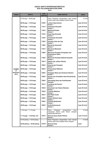 JADUAL WAKTU PEPERIKSAAN BERTULIS 
SIJIL PELAJARAN MALAYSIA (SPM) 
2014 
TARIKH WAKTU KOD MASA 
KERTAS NAMA KERTAS 
……... Ketua Pengawas mengarahkan calon mengisi 
butiran pada muka hadapan Kertas Soalan 
10 minit 
3759/1 Lukisan Kejuruteraan 
Kertas 1 
2 jam 30 minit 
7101/1 Pembinaan Domestik 
Kertas 1 
2 jam 30 minit 
7102/1 Membuat Perabot 
Kertas 1 
2 jam 30 minit 
7103/1 Kerja Paip Domestik 
Kertas 1 
2 jam 30 minit 
7104/1 Pendawaian Domestik 
Kertas 1 
2 jam 30 minit 
7105/1 Kimpalan Arka dan Gas 
Kertas 1 
2 jam 30 minit 
7106/1 Menservis Automobil 
Kertas 1 
2 jam 30 minit 
7107/1 Menservis Motosikal 
Kertas 1 
2 jam 30 minit 
7108/1 Menservis Peralatan Penyejukan dan 
Penyamanan Udara 
Kertas 1 
2 jam 30 minit 
7109/1 Menservis Peralatan Elektrik Domestik 
Kertas 1 
2 jam 30 minit 
7201/1 Rekaan dan Jahitan Pakaian 
Kertas 1 
2 jam 30 minit 
7202/1 Katering dan Penyajian 
Kertas 1 
2 jam 30 minit 
7203/1 Pemprosesan Makanan 
Kertas 1 
2 jam 30 minit 
7204/1 Penjagaan Muka dan Dandanan Rambut 
Kertas 1 
2 jam 30 minit 
7205/1 Asuhan dan Pendidikan Awal Kanak-Kanak 
Kertas 1 
2 jam 30 minit 
7206/1 Gerontologi Asas dan Perkhidmatan 
Geriatrik 
2 jam 30 minit 
7301/1 Landskap dan Nurseri 
Kertas 1 
2 jam 30 minit 
7302/1 Akuakultur dan Haiwan Rekreasi 
Kertas 1 
2 jam 30 minit 
7303/1 Tanaman Makanan 
Kertas 1 
2 jam 30 minit 
7401/1 Seni Reka Tanda 
Kertas 1 
2 jam 30 minit 
7402/1 Hiasan Dalaman Asas 
Kertas 1 
2 jam 30 minit 
7403/1 Produksi Multimedia 
Kertas 1 
2 jam 30 minit 
7404/1 Grafik Berkomputer 
Kertas 1 
2 jam 30 minit 
……... Ketua Pengawas mengarahkan calon 
menyemak butiran pada Kertas Jawapan 
Objektif Bermaklumat 
10 minit 
3757/1 Ekonomi Asas (Aneka Pilihan) 
Kertas 1 
1 jam 15 minit 
……... Ketua Pengawas mengarahkan calon mengisi 
butiran pada muka hadapan Buku Jawapan 
10 minit 
3757/2 Ekonomi Asas 
Kertas 2 
2 jam 
KHAMIS 
27 
November 
2014 
07:50 pagi — 08:00 pagi 
08:00 pagi — 10:30 pagi 
08:00 pagi — 10:30 pagi 
08:00 pagi — 10:30 pagi 
08:00 pagi — 10:30 pagi 
08:00 pagi — 10:30 pagi 
08:00 pagi — 10:30 pagi 
08:00 pagi — 10:30 pagi 
08:00 pagi — 10:30 pagi 
08:00 pagi — 10:30 pagi 
08:00 pagi — 10:30 pagi 
08:00 pagi — 10:30 pagi 
08:00 pagi — 10:30 pagi 
08:00 pagi — 10:30 pagi 
08:00 pagi — 10:30 pagi 
08:00 pagi — 10:30 pagi 
08:00 pagi — 10:30 pagi 
08:00 pagi — 10:30 pagi 
08:00 pagi — 10:30 pagi 
08:00 pagi — 10:30 pagi 
08:00 pagi — 10:30 pagi 
08:00 pagi — 10:30 pagi 
08:00 pagi — 10:30 pagi 
08:00 pagi — 10:30 pagi 
11:05 pagi — 11:15 pagi 
11:15 pagi — 12:30 tgh. hari 
01:50 petang — 02:00 petang 
02:00 petang — 04:00 petang 
16 
 