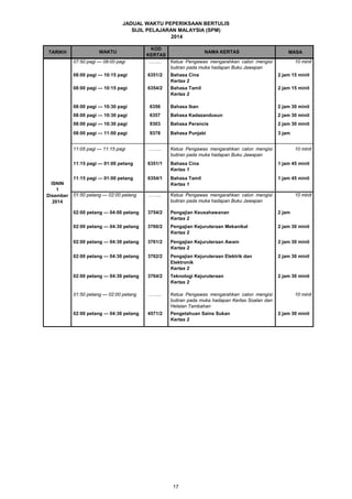 JADUAL WAKTU PEPERIKSAAN BERTULIS 
SIJIL PELAJARAN MALAYSIA (SPM) 
2014 
TARIKH WAKTU KOD MASA 
KERTAS NAMA KERTAS 
……... Ketua Pengawas mengarahkan calon mengisi 
butiran pada muka hadapan Buku Jawapan 
10 minit 
6351/2 Bahasa Cina 
Kertas 2 
2 jam 15 minit 
6354/2 Bahasa Tamil 
Kertas 2 
2 jam 15 minit 
6356 Bahasa Iban 2 jam 30 minit 
6357 Bahasa Kadazandusun 2 jam 30 minit 
9303 Bahasa Perancis 2 jam 30 minit 
9378 Bahasa Punjabi 3 jam 
……... Ketua Pengawas mengarahkan calon mengisi 
butiran pada muka hadapan Buku Jawapan 
10 minit 
6351/1 Bahasa Cina 
Kertas 1 
1 jam 45 minit 
6354/1 Bahasa Tamil 
Kertas 1 
1 jam 45 minit 
……... Ketua Pengawas mengarahkan calon mengisi 
butiran pada muka hadapan Buku Jawapan 
10 minit 
3754/2 Pengajian Keusahawanan 
Kertas 2 
2 jam 
3760/2 Pengajian Kejuruteraan Mekanikal 
Kertas 2 
2 jam 30 minit 
3761/2 Pengajian Kejuruteraan Awam 
Kertas 2 
2 jam 30 minit 
3762/2 Pengajian Kejuruteraan Elektrik dan 
Elektronik 
Kertas 2 
2 jam 30 minit 
3764/2 Teknologi Kejuruteraan 
Kertas 2 
2 jam 30 minit 
……... Ketua Pengawas mengarahkan calon mengisi 
butiran pada muka hadapan Kertas Soalan dan 
Helaian Tambahan 
10 minit 
4571/2 Pengetahuan Sains Sukan 
Kertas 2 
2 jam 30 minit 
08:00 pagi — 10:30 pagi 
08:00 pagi — 10:30 pagi 
08:00 pagi — 11:00 pagi 
11:05 pagi — 11:15 pagi 
11:15 pagi — 01:00 petang 
11:15 pagi — 01:00 petang 
01:50 petang — 02:00 petang 
02:00 petang — 04:00 petang 
02:00 petang — 04:30 petang 
02:00 petang — 04:30 petang 
02:00 petang — 04:30 petang 
02:00 petang — 04:30 petang 
01:50 petang — 02:00 petang 
02:00 petang — 04:30 petang 
ISNIN 
1 
Disember 
2014 
07:50 pagi — 08:00 pagi 
08:00 pagi — 10:15 pagi 
08:00 pagi — 10:15 pagi 
08:00 pagi — 10:30 pagi 
17 
 