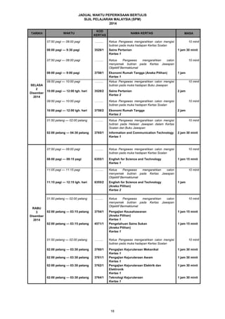 JADUAL WAKTU PEPERIKSAAN BERTULIS 
SIJIL PELAJARAN MALAYSIA (SPM) 
2014 
TARIKH WAKTU KOD MASA 
KERTAS NAMA KERTAS 
……... Ketua Pengawas mengarahkan calon mengisi 
butiran pada muka hadapan Kertas Soalan 
10 minit 
3528/1 Sains Pertanian 
Kertas 1 
1 jam 30 minit 
……... Ketua Pengawas mengarahkan calon 
menyemak butiran pada Kertas Jawapan 
Objektif Bermaklumat 
10 minit 
3758/1 Ekonomi Rumah Tangga (Aneka Pilihan) 
Kertas 1 
1 jam 
……... Ketua Pengawas mengarahkan calon mengisi 
butiran pada muka hadapan Buku Jawapan 
10 minit 
3528/2 Sains Pertanian 
Kertas 2 
2 jam 
……... Ketua Pengawas mengarahkan calon mengisi 
butiran pada muka hadapan Kertas Soalan 
10 minit 
3758/2 Ekonomi Rumah Tangga 
Kertas 2 
2 jam 
……... Ketua Pengawas mengarahkan calon mengisi 
butiran pada Helaian Jawapan dalam Kertas 
Soalan dan Buku Jawapan 
10 minit 
3765/1 Information and Communication Technology 
Kertas 1 
2 jam 30 minit 
……... Ketua Pengawas mengarahkan calon mengisi 
butiran pada muka hadapan Kertas Soalan 
10 minit 
6355/1 English for Science and Technology 
Kertas 1 
1 jam 15 minit 
……... Ketua Pengawas mengarahkan calon 
menyemak butiran pada Kertas Jawapan 
Objektif Bermaklumat 
10 minit 
6355/2 English for Science and Technology 
(Aneka Pilihan) 
Kertas 2 
1 jam 
……... Ketua Pengawas mengarahkan calon 
menyemak butiran pada Kertas Jawapan 
Objektif Bermaklumat 
10 minit 
3754/1 Pengajian Keusahawanan 
(Aneka Pilihan) 
Kertas 1 
1 jam 15 minit 
4571/1 Pengetahuan Sains Sukan 
(Aneka Pilihan) 
Kertas 1 
1 jam 15 minit 
……... Ketua Pengawas mengarahkan calon mengisi 
butiran pada muka hadapan Kertas Soalan 
10 minit 
3760/1 Pengajian Kejuruteraan Mekanikal 
Kertas 1 
1 jam 30 minit 
3761/1 Pengajian Kejuruteraan Awam 
Kertas 1 
1 jam 30 minit 
3762/1 Pengajian Kejuruteraan Elektrik dan 
Elektronik 
Kertas 1 
1 jam 30 minit 
3764/1 Teknologi Kejuruteraan 
Kertas 1 
1 jam 30 minit 
10:00 pagi — 12:00 tgh. hari 
02:00 petang — 04:30 petang 
01:50 petang — 02:00 petang 
02:00 petang — 03:15 petang 
02:00 petang — 03:15 petang 
RABU 
3 
Disember 
2014 
07:50 pagi — 08:00 pagi 
08:00 pagi — 09:15 pagi 
11:05 pagi — 11:15 pagi 
11:15 pagi — 12:15 tgh. hari 
01:50 petang — 02:00 petang 
02:00 petang — 03:30 petang 
02:00 petang — 03:30 petang 
02:00 petang — 03:30 petang 
02:00 petang — 03:30 petang 
SELASA 
2 
Disember 
2014 
07:50 pagi — 08:00 pagi 
08:00 pagi — 9:30 pagi 
07:50 pagi — 08:00 pagi 
08:00 pagi — 9:00 pagi 
09:50 pagi — 10:00 pagi 
10:00 pagi — 12:00 tgh. hari 
09:50 pagi — 10:00 pagi 
01:50 petang — 02:00 petang 
18 
 