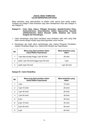 JADUAL MASA TAMBAHAN 
CALON BERKEPERLUAN KHAS 
Masa tambahan yang diperuntukkan ini adalah untuk semua jenis kertas soalan. 
Terdapat dua kategori masa tambahan bagi calon berkeperluan khas iaitu Kategori A 
dan Kategori B. 
Kategori A : Calon Buta, Rabun, Pelbagai Kecacatan, Spastik/Cerebral Palsy, 
Autisme/Sindrom Down/Attention Deficit Hyperactivity Disorder 
(ADHD)/Attention Deficit Disorder (ADD), Disleksia dan Cacat 
Anggota dan Kemalangan. 
1. Calon kemalangan yang layak mendapat masa tambahan ialah calon yang tidak 
boleh menulis dengan tangan yang biasa digunakan untuk menulis. 
2. Kecederaan lain boleh diberi pertimbangan atas nasihat Pengarah Pendidikan, 
Jabatan Pendidikan Negeri (u.p.: Sektor/Unit Penilaian dan Peperiksaan) 
Bil. Masa yang diperuntukkan dalam 
Jadual Waktu Peperiksaan 
19 
Masa tambahan yang 
diberi 
1 1 jam atau kurang hingga 1 jam 30 minit 30 minit 
2 Lebih 1 jam 30 minit hingga 2 jam 30 minit 1 jam 
3 Lebih 2 jam 30 minit 1 jam 30 minit 
Kategori B : Calon Pekak/Bisu 
Bil. Masa yang diperuntukkan dalam 
Jadual Waktu Peperiksaan 
Masa tambahan yang 
diberi 
1 1 jam 15 minit 
2 1 jam 15 minit 20 minit 
3 1 jam 30 minit 25 minit 
4 1 jam 45 minit 30 minit 
5 2 jam 30 minit 
6 2 jam 15 minit 35 minit 
7 2 jam 30 minit 40 minit 
8 3 jam 45 minit 
 