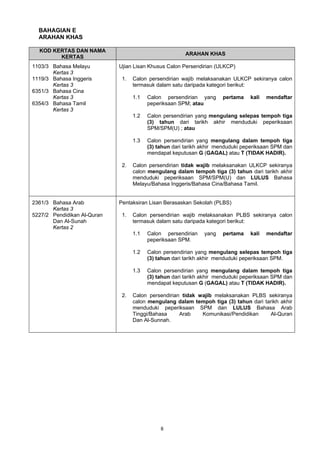 8 
BAHAGIAN E 
ARAHAN KHAS 
KOD KERTAS DAN NAMA 
KERTAS ARAHAN KHAS 
1103/3 Bahasa Melayu 
Kertas 3 
1119/3 Bahasa Inggeris 
Kertas 3 
6351/3 Bahasa Cina 
Kertas 3 
6354/3 Bahasa Tamil 
Kertas 3 
Ujian Lisan Khusus Calon Persendirian (ULKCP) 
1. Calon persendirian wajib melaksanakan ULKCP sekiranya calon 
termasuk dalam satu daripada kategori berikut: 
1.1 Calon persendirian yang pertama kali mendaftar 
peperiksaan SPM; atau 
1.2 Calon persendirian yang mengulang selepas tempoh tiga 
(3) tahun dari tarikh akhir menduduki peperiksaan 
SPM/SPM(U) ; atau 
1.3 Calon persendirian yang mengulang dalam tempoh tiga 
(3) tahun dari tarikh akhir menduduki peperiksaan SPM dan 
mendapat keputusan G (GAGAL) atau T (TIDAK HADIR). 
2. Calon persendirian tidak wajib melaksanakan ULKCP sekiranya 
calon mengulang dalam tempoh tiga (3) tahun dari tarikh akhir 
menduduki peperiksaan SPM/SPM(U) dan LULUS Bahasa 
Melayu/Bahasa Inggeris/Bahasa Cina/Bahasa Tamil. 
2361/3 Bahasa Arab 
Kertas 3 
5227/2 Pendidikan Al-Quran 
Dan Al-Sunah 
Kertas 2 
Pentaksiran Lisan Berasaskan Sekolah (PLBS) 
1. Calon persendirian wajib melaksanakan PLBS sekiranya calon 
termasuk dalam satu daripada kategori berikut: 
1.1 Calon persendirian yang pertama kali mendaftar 
peperiksaan SPM. 
1.2 Calon persendirian yang mengulang selepas tempoh tiga 
(3) tahun dari tarikh akhir menduduki peperiksaan SPM. 
1.3 Calon persendirian yang mengulang dalam tempoh tiga 
(3) tahun dari tarikh akhir menduduki peperiksaan SPM dan 
mendapat keputusan G (GAGAL) atau T (TIDAK HADIR). 
2. Calon persendirian tidak wajib melaksanakan PLBS sekiranya 
calon mengulang dalam tempoh tiga (3) tahun dari tarikh akhir 
menduduki peperiksaan SPM dan LULUS Bahasa Arab 
Tinggi/Bahasa Arab Komunikasi/Pendidikan Al-Quran 
Dan Al-Sunnah. 
 