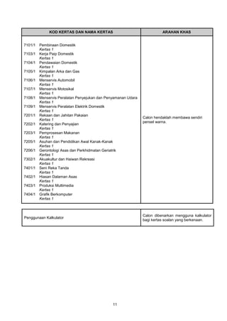 11
KOD KERTAS DAN NAMA KERTAS ARAHAN KHAS
7101/1 Pembinaan Domestik
Kertas 1
7103/1 Kerja Paip Domestik
Kertas 1
7104/1 Pendawaian Domestik
Kertas 1
7105/1 Kimpalan Arka dan Gas
Kertas 1
7106/1 Menservis Automobil
Kertas 1
7107/1 Menservis Motosikal
Kertas 1
7108/1 Menservis Peralatan Penyejukan dan Penyamanan Udara
Kertas 1
7109/1 Menservis Peralatan Elektrik Domestik
Kertas 1
7201/1 Rekaan dan Jahitan Pakaian
Kertas 1
7202/1 Katering dan Penyajian
Kertas 1
7203/1 Pemprosesan Makanan
Kertas 1
7205/1 Asuhan dan Pendidikan Awal Kanak-Kanak
Kertas 1
7206/1 Gerontologi Asas dan Perkhidmatan Geriatrik
Kertas 1
7302/1 Akuakultur dan Haiwan Rekreasi
Kertas 1
7401/1 Seni Reka Tanda
Kertas 1
7402/1 Hiasan Dalaman Asas
Kertas 1
7403/1 Produksi Multimedia
Kertas 1
7404/1 Grafik Berkomputer
Kertas 1
Calon hendaklah membawa sendiri
pensel warna.
Penggunaan Kalkulator
Calon dibenarkan mengguna kalkulator
bagi kertas soalan yang berkenaan.
 