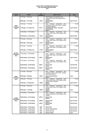 JADUAL WAKTU PEPERIKSAAN BERTULIS
SIJIL PELAJARAN MALAYSIA (SPM)
2016
TARIKH MASA
……... Ketua Pengawas mengarahkan calon
mengisi butiran pada muka hadapan Buku
Jawapan
10 minit
1103/1 Bahasa Melayu
Kertas 1
2 jam 15 minit
……... Ketua Pengawas mengarahkan calon
menyemak butiran pada Kertas Jawapan
Objektif Bermaklumat
10 minit
2611/1 Pendidikan Seni Visual - Teori Seni
(Aneka Pilihan)
Kertas 1
1 jam 15 minit
……... Ketua Pengawas mengarahkan calon
mengisi butiran pada muka hadapan Buku
Jawapan
10 minit
1103/2 Bahasa Melayu
Kertas 2
2 jam 30 minit
……... Ketua Pengawas mengarahkan calon
mengisi butiran pada muka hadapan Buku
Jawapan
10 minit
1119/1 Bahasa Inggeris
Kertas 1
1 jam 45 minit
……... Ketua Pengawas mengarahkan calon
mengisi butiran pada muka hadapan Kertas
Soalan
10 minit
1119/2 Bahasa Inggeris
Kertas 2
2 jam 15 minit
……... Ketua Pengawas mengarahkan calon
mengisi butiran pada muka hadapan Kertas
Soalan
10 minit
2361/1 Bahasa Arab
Kertas 1
1 jam 15 minit
……... Ketua Pengawas mengarahkan calon
mengisi butiran pada muka hadapan Buku
Jawapan
10 minit
6351/1 Bahasa Cina
Kertas 1
1 jam 45 minit
6354/1 Bahasa Tamil
Kertas 1
1 jam 45 minit
……... Ketua Pengawas mengarahkan calon
menyemak butiran pada Kertas Jawapan
Objektif Bermaklumat
10 minit
1249/1 Sejarah (Aneka Pilihan)
Kertas 1
1 jam
……... Ketua Pengawas mengarahkan calon
mengisi butiran pada muka hadapan Kertas
Soalan dan Buku Jawapan
10 minit
1249/2 Sejarah
Kertas 2
2 jam 30 minit
……... Ketua Pengawas mengarahkan calon
mengisi butiran pada muka hadapan Buku
Jawapan
10 minit
1249/3 Sejarah
Kertas 3
3 jam
……... Ketua Pengawas mengarahkan calon
mengisi butiran pada muka hadapan Buku
Jawapan
10 minit
6351/2 Bahasa Cina
Kertas 2
2 jam 15 minit
6354/2 Bahasa Tamil
Kertas 2
2 jam 15 minit
2361/2 Bahasa Arab
Kertas 2
2 jam 30 minit
6356 Bahasa Iban 2 jam 30 minit
6357 Bahasa Kadazandusun 2 jam 30 minit
9303 Bahasa Perancis 2 jam 30 minit
9378 Bahasa Punjabi 3 jam
KHAMIS
10 November
2016
02:00 petang — 03:15 petang
02:00 petang — 03:45 petang
01:50 petang — 02:00 petang
02:00 petang — 04:15 petang
02:00 petang — 04:15 petang
02:00 petang — 04:30 petang
02:00 petang — 04:30 petang
02:00 petang — 05:00 petang
02:00 petang — 04:30 petang
02:00 petang — 04:30 petang
SELASA
8 November
2016
RABU
9 November
2016
ISNIN
7 November
2016
07:50 pagi — 08:00 pagi
08:00 pagi — 10:15 pagi
10:50 pagi — 11:00 pagi
11:00 pagi — 12:15 tgh. hari
01:50 petang — 02:00 petang
02:00 petang — 04:30 petang
WAKTU
KOD
KERTAS
NAMA KERTAS
10:00 pagi — 12:30 tgh.hari
08:00 pagi — 09:45 pagi
10:20 pagi — 10:30 pagi
10:30 pagi — 12:45 tgh. hari
01:50 petang — 02:00 petang
02:00 petang — 03:45 petang
01:50 petang — 02:00 petang
07:50 pagi — 08:00 pagi
07:50 pagi — 08:00 pagi
09:50 pagi — 10:00 pagi
01:50 pagi — 08:00 pagi
08:00 pagi — 9:00 pagi
08:00 pagi — 11:00 pagi
12
 