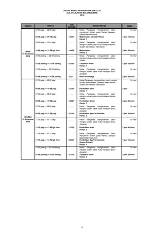 JADUAL WAKTU PEPERIKSAAN BERTULIS
SIJIL PELAJARAN MALAYSIA (SPM)
2016
TARIKH MASA
ISNIN
7 November
2016
07:50 pagi — 08:00 pagi
WAKTU
KOD
KERTAS
NAMA KERTAS
……... Ketua Pengawas mengarahkan calon
menyemak butiran pada Kertas Jawapan
Objektif Bermaklumat
10 minit
1449/1 Mathematics (Aneka Pilihan)
Kertas 1
1 jam 15 minit
……... Ketua Pengawas mengarahkan calon
mengisi butiran pada muka hadapan Kertas
Soalan dan Helaian Tambahan
10 minit
1449/2 Mathematics
Kertas 2
2 jam 30 minit
……... Ketua Pengawas mengarahkan calon
mengisi butiran pada muka hadapan Kertas
Soalan
10 minit
5226/1 Tasawwur Islam
Kertas 1
1 jam 15 minit
……... Ketua Pengawas mengarahkan calon
mengisi butiran pada muka hadapan Buku
Jawapan
10 minit
9221 Bible Knowledge 2 jam 30 minit
……... 10 minit
1223/1 Pendidikan Islam
Kertas 1
2 jam
……... Ketua Pengawas mengarahkan calon
mengisi butiran pada muka hadapan Kertas
Soalan
10 minit
1225/1 Pendidikan Moral
Kertas 1
2 jam 30 minit
……... Ketua Pengawas mengarahkan calon
mengisi butiran pada muka hadapan Buku
Jawapan
10 minit
5228/2 Pendidikan Syari'ah Islamiah
Kertas 2
2 jam 30 minit
……... Ketua Pengawas mengarahkan calon
mengisi butiran pada muka hadapan Buku
Jawapan
10 minit
1223/2 Pendidikan Islam
Kertas 2
1 jam 40 minit
……... Ketua Pengawas mengarahkan calon
menyemak butiran pada Kertas Jawapan
Objektif Bermaklumat
10 minit
5228/1 Pendidikan Syari'ah Islamiah
(Aneka Pilihan)
Kertas 1
1 jam 15 minit
……... Ketua Pengawas mengarahkan calon
mengisi butiran pada muka hadapan Buku
Jawapan
10 minit
5226/2 Tasawwur Islam
Kertas 2
2 jam 30 minit
07:50 pagi — 08:00 pagi
09:50 pagi — 10:00 pagi
ISNIN
14 November
2016 01:50 petang — 02:00 petang
Ketua Pengawas mengarahkan calon mengisi
butiran pada Helaian Jawapan dalam Kertas
Soalan dan Helaian Tambahan
01:50 petang — 02:00 petang
11:15 pagi — 12:30 tgh. hari
02:00 petang — 04:30 petang
07:50 pagi — 08:00 pagi
08:00 pagi — 10:30 pagi
11:05 pagi — 11:15 pagi
08:00 pagi — 09:15 pagi
10:00 pagi — 12:30 tgh. hari
11:15 pagi — 12:55 tgh. hari
11:05 pagi — 11:15 pagi
07:50 pagi — 08:00 pagi
08:00 pagi — 10:30 pagi
07:50 pagi — 08:00 pagi
02:00 petang — 04:30 petang
08:00 pagi — 10:00 pagi
01:50 petang — 02:00 petang
02:00 petang — 03:15 petang
SELASA
15 November
2016
13
 
