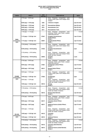 JADUAL WAKTU PEPERIKSAAN BERTULIS
SIJIL PELAJARAN MALAYSIA (SPM)
2016
TARIKH MASA
ISNIN
7 November
2016
07:50 pagi — 08:00 pagi
WAKTU
KOD
KERTAS
NAMA KERTAS
……... Ketua Pengawas mengarahkan calon
mengisi butiran pada muka hadapan Buku
Jawapan
10 minit
2205 Literature in English 2 jam 30 minit
2215 Kesusasteraan Melayu 2 jam 30 minit
9216 Kesusasteraan Cina 2 jam 30 minit
9217 Kesusasteraan Tamil 2 jam 30 minit
……... Ketua Pengawas mengarahkan calon
menyemak butiran pada Kertas Jawapan
Objektif Bermaklumat
10 minit
3754/1 Pengajian Keusahawanan
(Aneka Pilihan)
Kertas 1
1 jam 15 minit
2280/1 Geografi (Aneka Pilihan)
Kertas 1
1 jam 15 minit
……... Ketua Pengawas mengarahkan calon
mengisi butiran pada muka hadapan Buku
Jawapan
10 minit
3754/2 Pengajian Keusahawanan
Kertas 2
2 jam
……... Ketua Pengawas mengarahkan calon
mengisi butiran pada muka hadapan Kertas
Soalan dan Buku Jawapan
10 minit
2280/2 Geografi
Kertas 2
2 jam
……... Ketua Pengawas mengarahkan calon
menyemak butiran pada Kertas Jawapan
Objektif Bermaklumat
10 minit
3755/1 Perdagangan (Aneka Pilihan)
Kertas 1
1 jam 15 minit
4551/1 Biology (Aneka Pilihan)
Kertas 1
1 jam 15 minit
……... Ketua Pengawas mengarahkan calon
mengisi butiran pada muka hadapan Buku
Jawapan
10 minit
3755/2 Perdagangan
Kertas 2
2 jam
……... Ketua Pengawas mengarahkan calon
mengisi butiran pada muka hadapan Kertas
Soalan dan Helaian Tambahan
10 minit
4551/2 Biology
Kertas 2
2 jam 30 minit
……... Ketua Pengawas mengarahkan calon
mengisi butiran pada muka hadapan Kertas
Soalan dan Helaian Tambahan
10 minit
4551/3 Biology (Amali Bertulis)
Kertas 3
1 jam 30 minit
……... Ketua Pengawas mengarahkan calon
menyemak butiran pada Kertas Jawapan
Objektif Bermaklumat
10 minit
4541/1 Chemistry (Aneka Pilihan)
Kertas 1
1 jam 15 minit
4561/1 Additional Science (Aneka Pilihan)
Kertas 1
1 jam 15 minit
……... Ketua Pengawas mengarahkan calon
mengisi butiran pada muka hadapan Kertas
Soalan dan Helaian Tambahan
10 minit
4541/2 Chemistry
Kertas 2
2 jam 30 minit
4561/2 Additional Science
Kertas 2
2 jam 30 minit
……... Ketua Pengawas mengarahkan calon
mengisi butiran pada muka hadapan Kertas
Soalan dan Helaian Tambahan
10 minit
4541/3 Chemistry (Amali Bertulis)
Kertas 3
1 jam 30 minit
4561/3 Additional Science (Amali Bertulis)
Kertas 3
1 jam 30 minit
RABU
23 November
2016
11:05 pagi — 11:15 pagi
08:00 pagi — 10:30 pagi
08:00 pagi — 10:30 pagi
11:15 pagi — 12:30 tgh. hari
01:50 petang — 02:00 petang
11:15 pagi — 12:30 tgh. hari
10:00 pagi — 12:30 tgh. hari
02:00 petang — 03:30 petang
09:50 pagi — 10:00 pagi
08:00 pagi — 10:30 pagi
SELASA
29 November
2016
07:50 pagi — 08:00 pagi
08:00 pagi — 09:15 pagi
08:00 pagi — 09:15 pagi
02:00 petang — 03:30 petang
10:00 pagi — 12:30 tgh. hari
01:50 petang — 02:00 petang
02:00 petang — 03:30 petang
07:50 pagi — 08:00 pagi
08:00 pagi — 09:15 pagi
08:00 pagi — 09:15 pagi
09:50 pagi — 10:00 pagi
10:00 pagi — 12:00 tgh. hari
09:50 pagi — 10:00 pagi
10:00 pagi — 12:30 tgh. hari
01:50 petang — 02:00 petang
KHAMIS
24 November
2016
07:50 pagi — 08:00 pagi
01:50 petang — 02:00 petang
02:00 petang — 04:00 petang
08:00 pagi — 10:30 pagi
02:00 petang — 04:00 petang
15
 