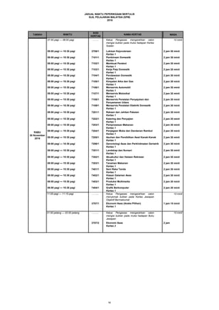 JADUAL WAKTU PEPERIKSAAN BERTULIS
SIJIL PELAJARAN MALAYSIA (SPM)
2016
TARIKH MASA
ISNIN
7 November
2016
07:50 pagi — 08:00 pagi
WAKTU
KOD
KERTAS
NAMA KERTAS
……... Ketua Pengawas mengarahkan calon
mengisi butiran pada muka hadapan Kertas
Soalan
10 minit
3759/1 Lukisan Kejuruteraan
Kertas 1
2 jam 30 minit
7101/1 Pembinaan Domestik
Kertas 1
2 jam 30 minit
7102/1 Membuat Perabot
Kertas 1
2 jam 30 minit
7103/1 Kerja Paip Domestik
Kertas 1
2 jam 30 minit
7104/1 Pendawaian Domestik
Kertas 1
2 jam 30 minit
7105/1 Kimpalan Arka dan Gas
Kertas 1
2 jam 30 minit
7106/1 Menservis Automobil
Kertas 1
2 jam 30 minit
7107/1 Menservis Motosikal
Kertas 1
2 jam 30 minit
7108/1 Menservis Peralatan Penyejukan dan
Penyamanan Udara
2 jam 30 minit
7109/1 2 jam 30 minit
7201/1 Rekaan dan Jahitan Pakaian
Kertas 1
2 jam 30 minit
7202/1 Katering dan Penyajian
Kertas 1
2 jam 30 minit
7203/1 Pemprosesan Makanan
Kertas 1
2 jam 30 minit
7204/1 2 jam 30 minit
7205/1 2 jam 30 minit
7206/1 2 jam 30 minit
7301/1 Landskap dan Nurseri
Kertas 1
2 jam 30 minit
7302/1 Akuakultur dan Haiwan Rekreasi
Kertas 1
2 jam 30 minit
7303/1 Tanaman Makanan
Kertas 1
2 jam 30 minit
7401/1 Seni Reka Tanda
Kertas 1
2 jam 30 minit
7402/1 Hiasan Dalaman Asas
Kertas 1
2 jam 30 minit
7403/1 Produksi Multimedia
Kertas 1
2 jam 30 minit
7404/1 Grafik Berkomputer
Kertas 1
2 jam 30 minit
……... Ketua Pengawas mengarahkan calon
menyemak butiran pada Kertas Jawapan
Objektif Bermaklumat
10 minit
3757/1 Ekonomi Asas (Aneka Pilihan)
Kertas 1
1 jam 15 minit
……... Ketua Pengawas mengarahkan calon
mengisi butiran pada muka hadapan Buku
Jawapan
10 minit
3757/2 Ekonomi Asas
Kertas 2
2 jam
Penjagaan Muka dan Dandanan Rambut
Kertas 1
Asuhan dan Pendidikan Awal Kanak-Kanak
Kertas 1
Gerontologi Asas dan Perkhidmatan Geriatrik
Kertas 1
08:00 pagi — 10:30 pagi
08:00 pagi — 10:30 pagi
08:00 pagi — 10:30 pagi
11:05 pagi — 11:15 pagi
01:50 petang — 02:00 petang
Menservis Peralatan Elektrik Domestik
Kertas 1
08:00 pagi — 10:30 pagi
08:00 pagi — 10:30 pagi
08:00 pagi — 10:30 pagi
08:00 pagi — 10:30 pagi
08:00 pagi — 10:30 pagi
08:00 pagi — 10:30 pagi
08:00 pagi — 10:30 pagi
08:00 pagi — 10:30 pagi
08:00 pagi — 10:30 pagi
08:00 pagi — 10:30 pagi
08:00 pagi — 10:30 pagi
08:00 pagi — 10:30 pagi
07:50 pagi — 08:00 pagi
08:00 pagi — 10:30 pagi
08:00 pagi — 10:30 pagi
08:00 pagi — 10:30 pagi
08:00 pagi — 10:30 pagi
08:00 pagi — 10:30 pagi
08:00 pagi — 10:30 pagi
08:00 pagi — 10:30 pagi
08:00 pagi — 10:30 pagi
RABU
30 November
2016
16
 